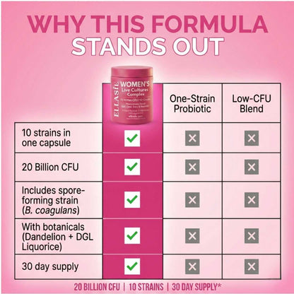 Ellasie Womens live cultures comparison chart on a pink background with a probiotic container.
