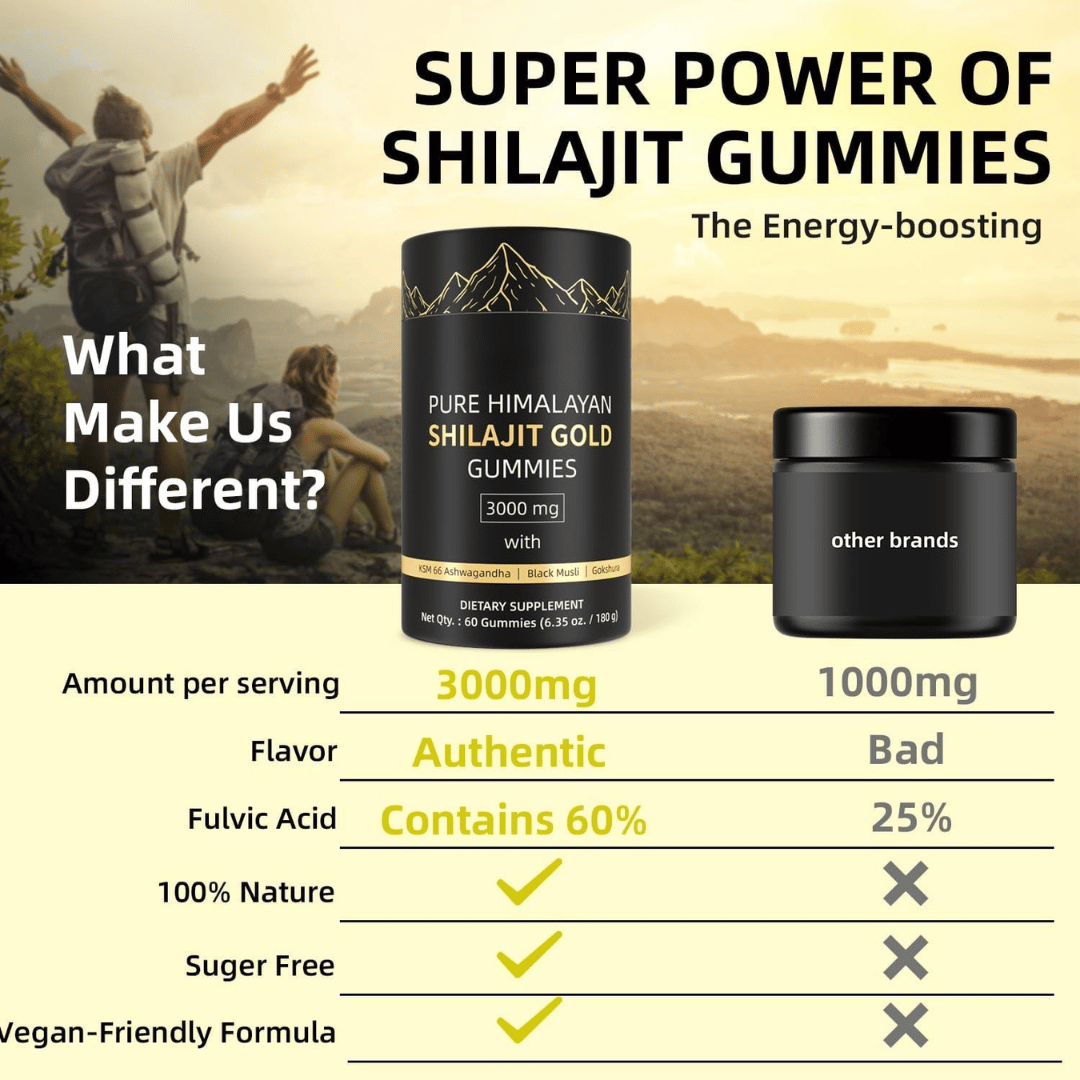 Ellasie Shilajit Gummies product photo. Highlights for natural vitality and routine well-being. With Himalayan shilajit.