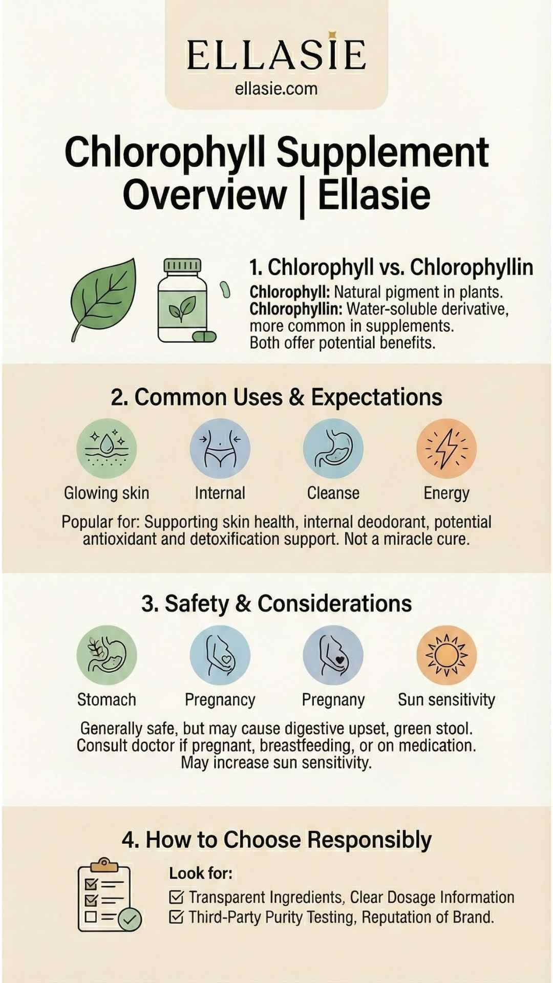 Elasie chlorophyll supplement overview infographic on a beige background