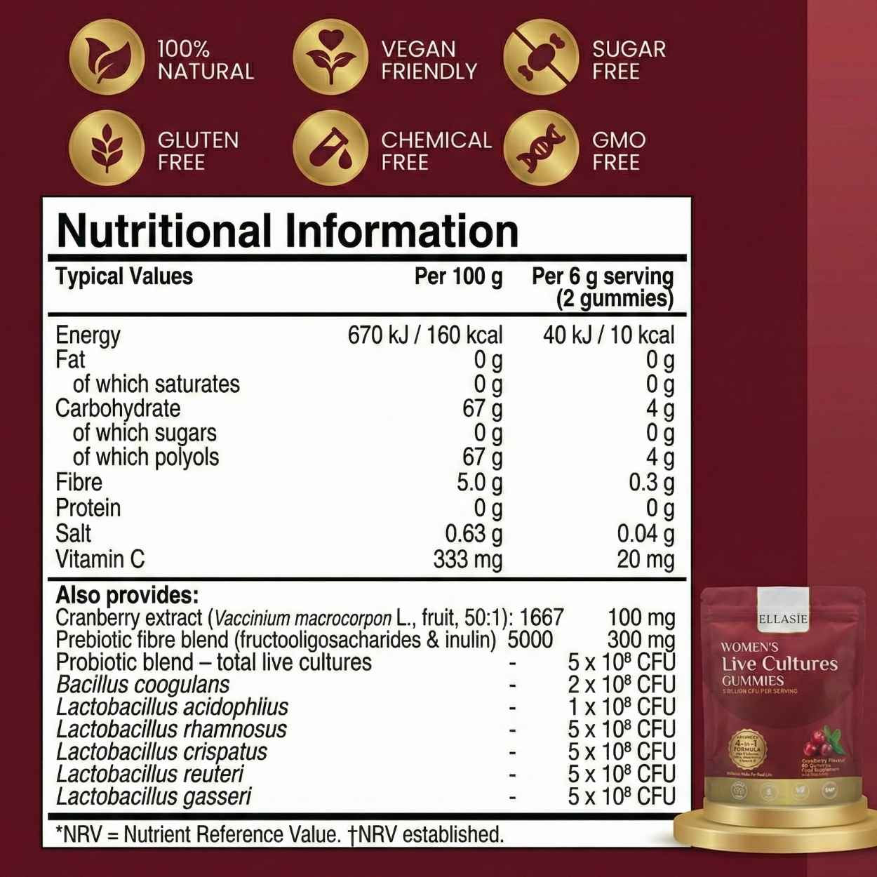 Nutritional information label for gummy vitamins with a red background