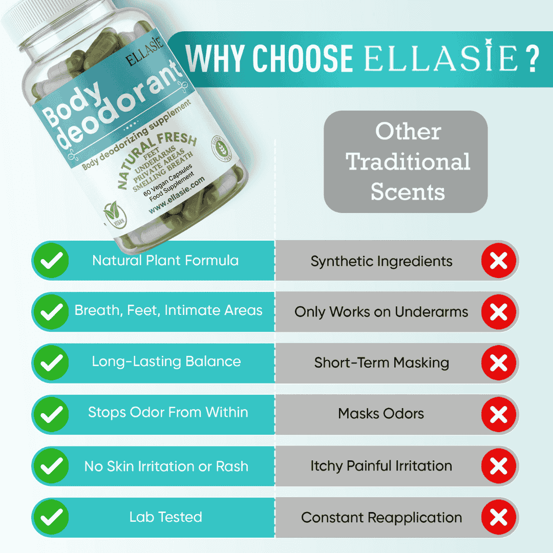 Body deodorant supplement with Ellasie branding and comparison chart on a white background