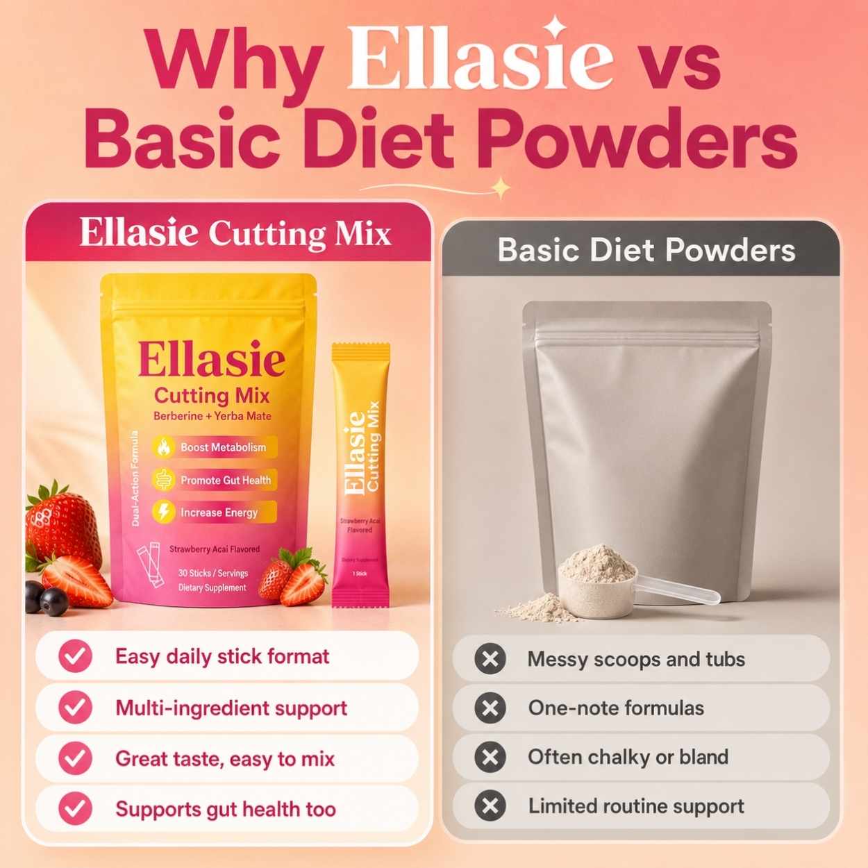 An infographic comparison graphic titled 'Why Ellasie vs Basic Diet Powders' showing a yellow and pink bag of Ellasie Cutting Mix alongside a generic white stand-up pouch of Basic Diet Powders, with feature comparison text below.