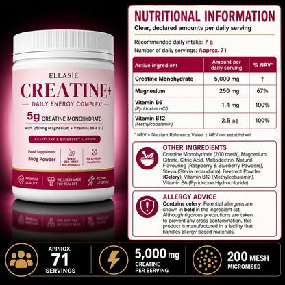 A product information graphic for Ellasie Creatine+ showing a white supplement tub with a pink label, alongside a large nutritional information panel and feature icons. The tub reads 5g Creatine Monohydrate, 250 mg Magnesium, Vitamin B6, Vitamin B12, and is Raspberry & Blueberry Flavor.