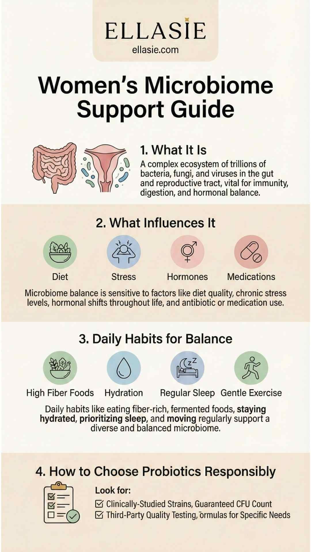 Ellasie Women's Microbiome Support Guide infographic on a beige background
