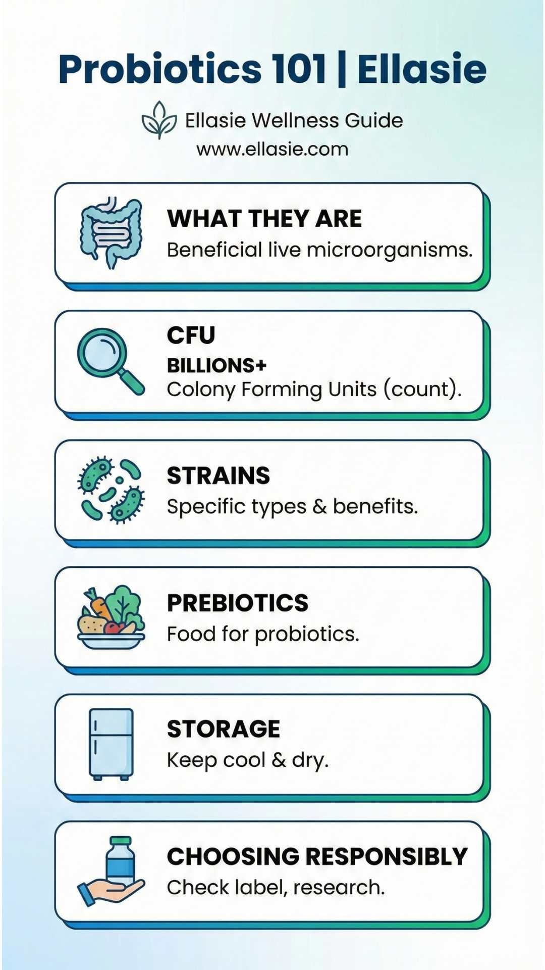 Ellasie Wellness Guide infographic on probiotics with text and icons.