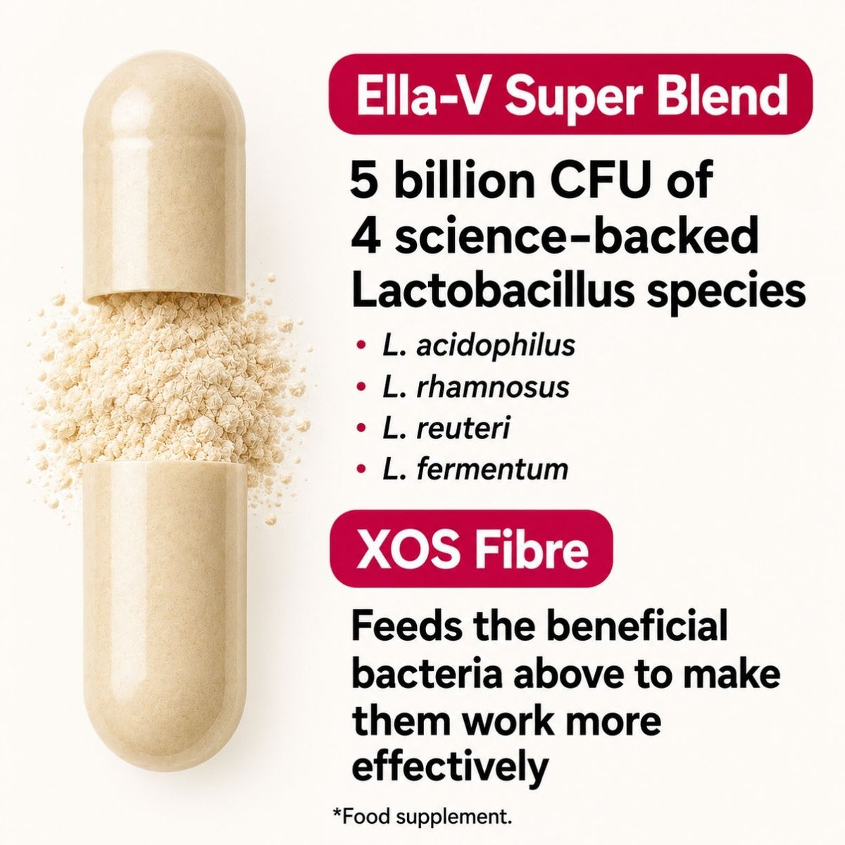 An open beige capsule showing a light tan powder spill, with marketing text on a white background. The text reads 'Ella-V Super Blend' and 'XOS Fibre' with claims about 5 billion CFU of 4 lactobacillus species and XOS Fibre support.