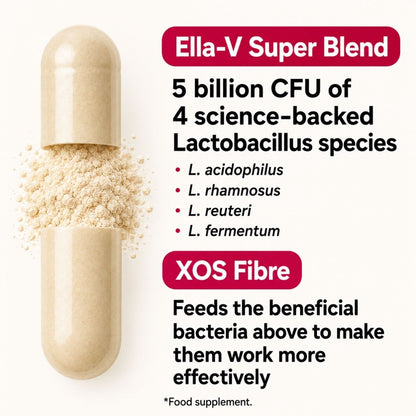 An open beige capsule showing a light tan powder spill, with marketing text on a white background. The text reads 'Ella-V Super Blend' and 'XOS Fibre' with claims about 5 billion CFU of 4 lactobacillus species and XOS Fibre support.