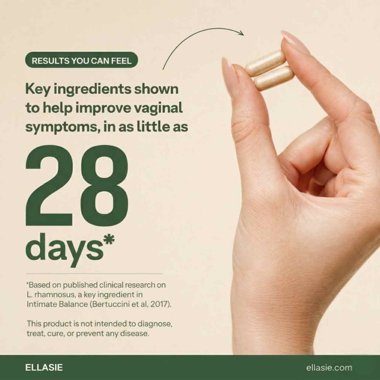 Hand holding two capsules with text about vaginal symptoms improvement and Ellasie branding.