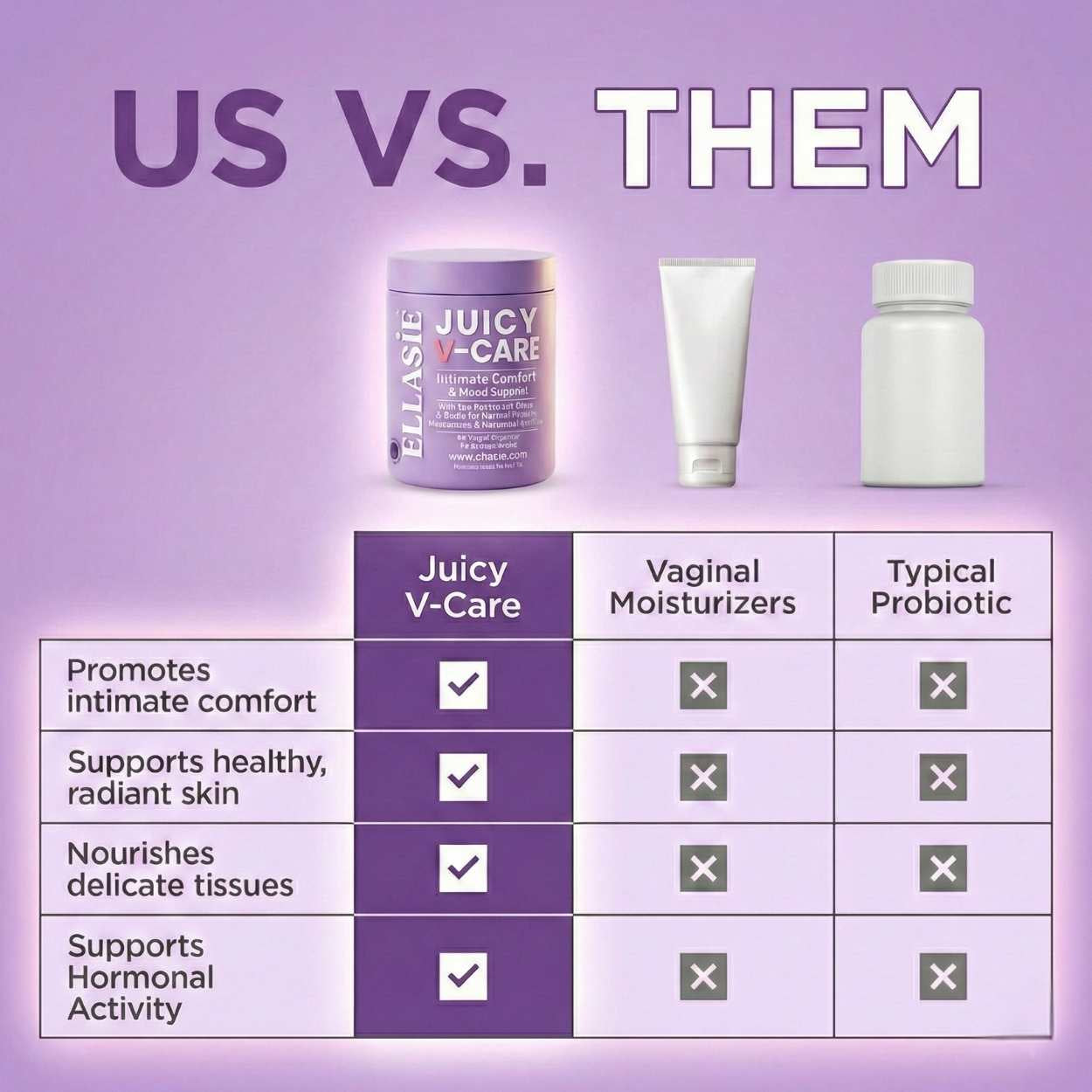 Comparison chart of 'Juicy V-Care' with vaginal moisturizers and typical probiotics ellasie.