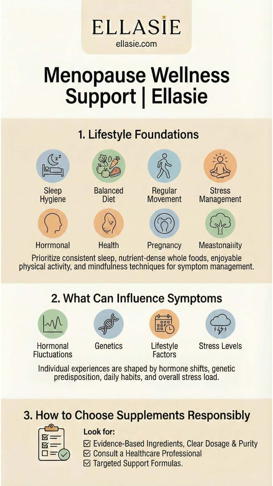 Menopause Wellness Support infographic by Ellasie with lifestyle foundations, influencing factors, and supplement selection advice.