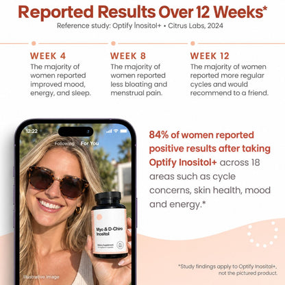 A marketing infographic for Optify Inositol+ showing reported results over 12 weeks, with text about improvements in mood, energy, sleep, and menstrual pain, alongside a smartphone displaying a woman holding the supplement bottle.