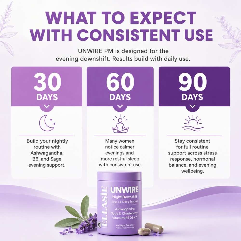 Product packaging with text on expected results of consistent use, featuring a purple bottle and capsules.