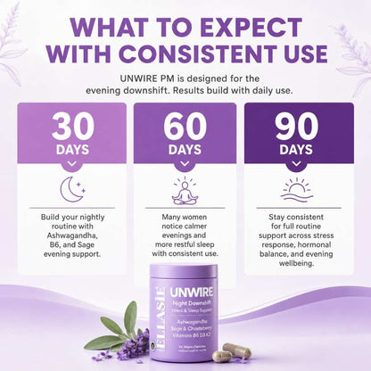 Product packaging with text on expected results of consistent use, featuring a purple bottle and capsules.